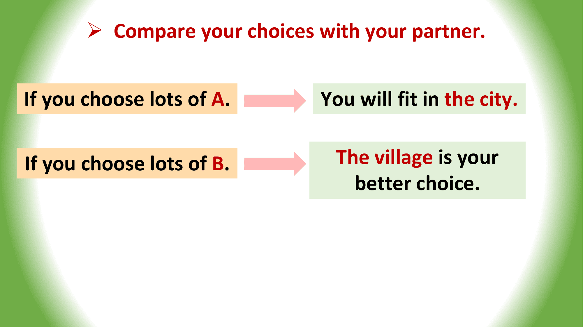 Ø Compare your choices with your partner.

If you choose lots of A. You will fit in the city.

If you choose lots of B. The village is your
 better choice.