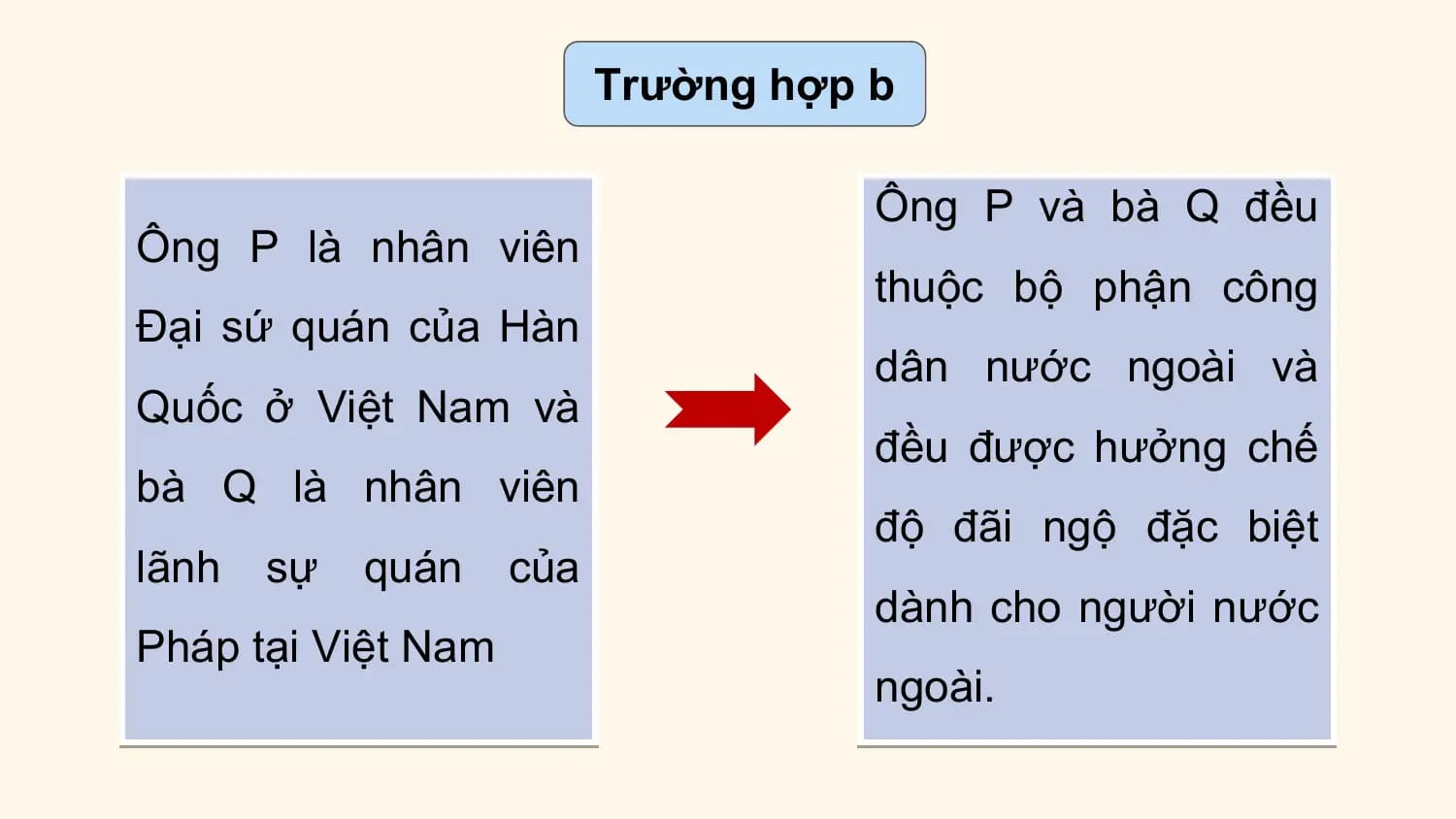 Trường hợp b

 Ông P và bà Q đều
Ông P là nhân viên
 thuộc bộ phận công
Đại sứ quán của Hàn
 dân nước ngoài và
Quốc ở Việt Nam và
 đều được hưởng chế
bà Q là nhân viên
 độ đãi ngộ đặc biệt
lãnh sự quán của
 dành cho người nước
Pháp tại Việt Nam
 ngoài.