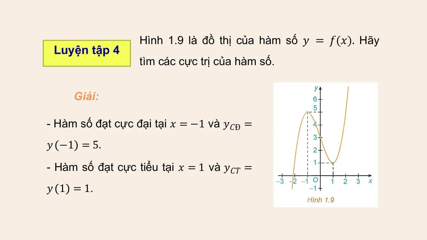 Hình 1.9 là đồ thị của hàm số 𝑦 = 𝑓(𝑥). Hãy
 Luyện tập 4
 tìm các cực trị của hàm số.

 Giải:

- Hàm số đạt cực đại tại 𝑥 = −1 và 𝑦𝐶Đ =
𝑦 −1 = 5.
- Hàm số đạt cực tiểu tại 𝑥 = 1 và 𝑦𝐶𝑇 =
𝑦 1 = 1.