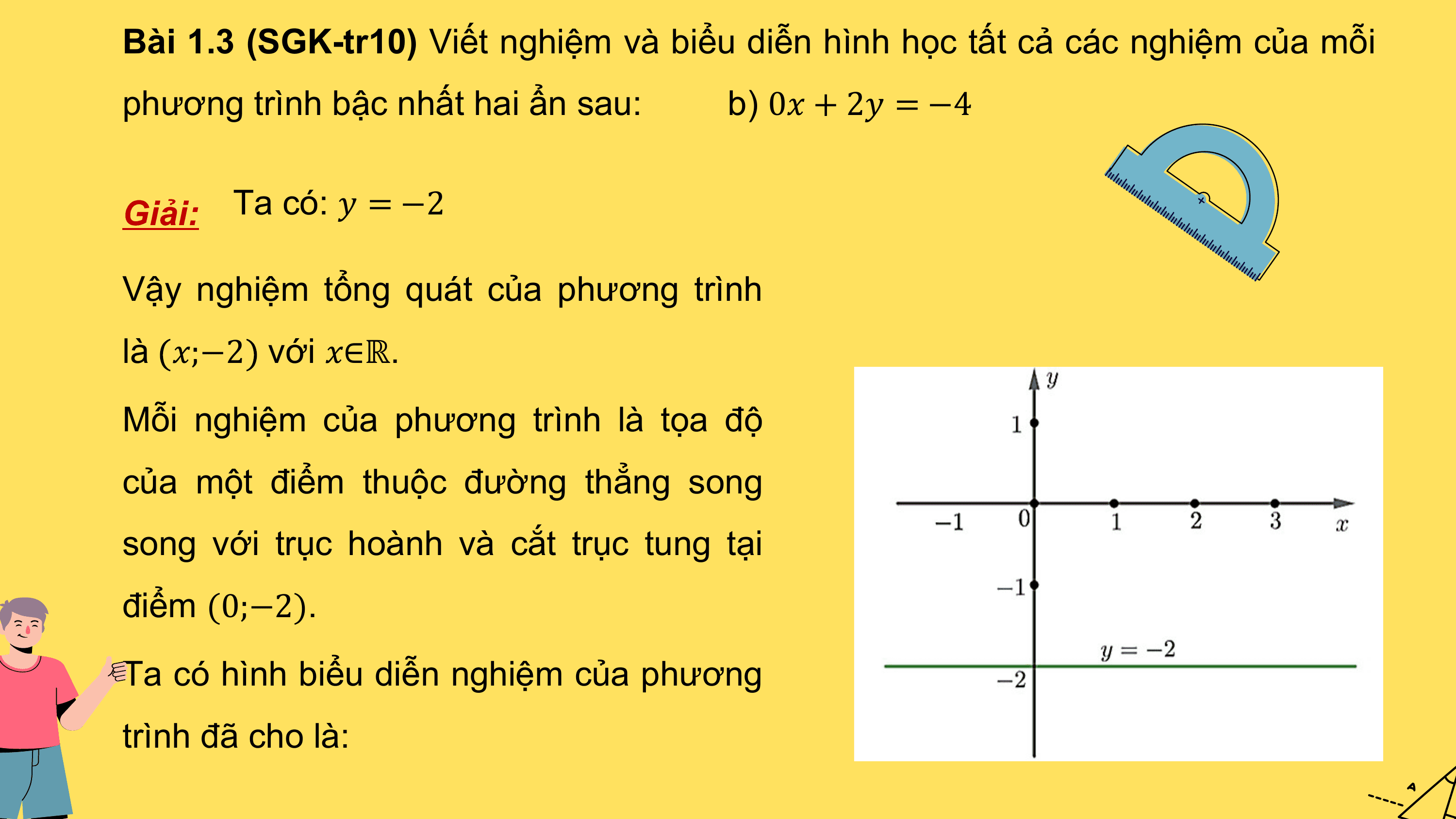 Bài 1.3 (SGK-tr10) Viết nghiệm và biểu diễn hình học tất cả các nghiệm của mỗi
phương trình bậc nhất hai ẩn sau: b) 0? + 2? = −4

Giải: Ta có: ? = −2

Vậy nghiệm tổng quát của phương trình
là ?;−2 với ?∈ℝ.

Mỗi nghiệm của phương trình là tọa độ
của một điểm thuộc đường thẳng song
song với trục hoành và cắt trục tung tại
điểm (0;−2).
Ta có hình biểu diễn nghiệm của phương
trình đã cho là:
