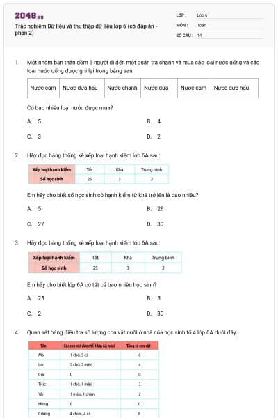 Trắc nghiệm Dữ liệu và thu thập dữ liệu lớp 6 (có đáp án - phần 2)