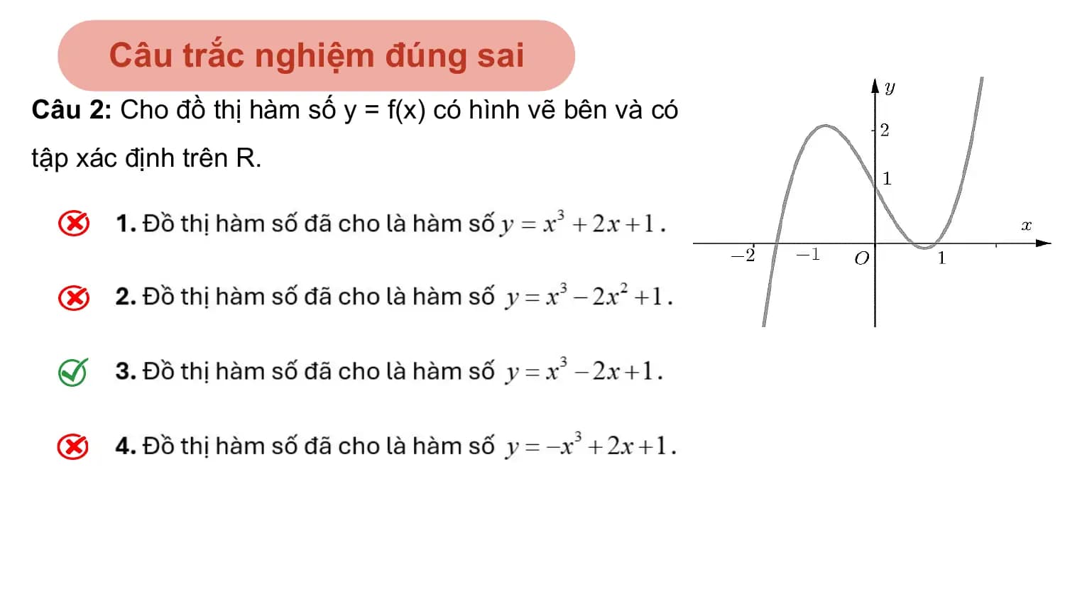Câu trắc nghiệm đúng sai
Câu 2: Cho đồ thị hàm số y = f(x) có hình vẽ bên và có
tập xác định trên R.