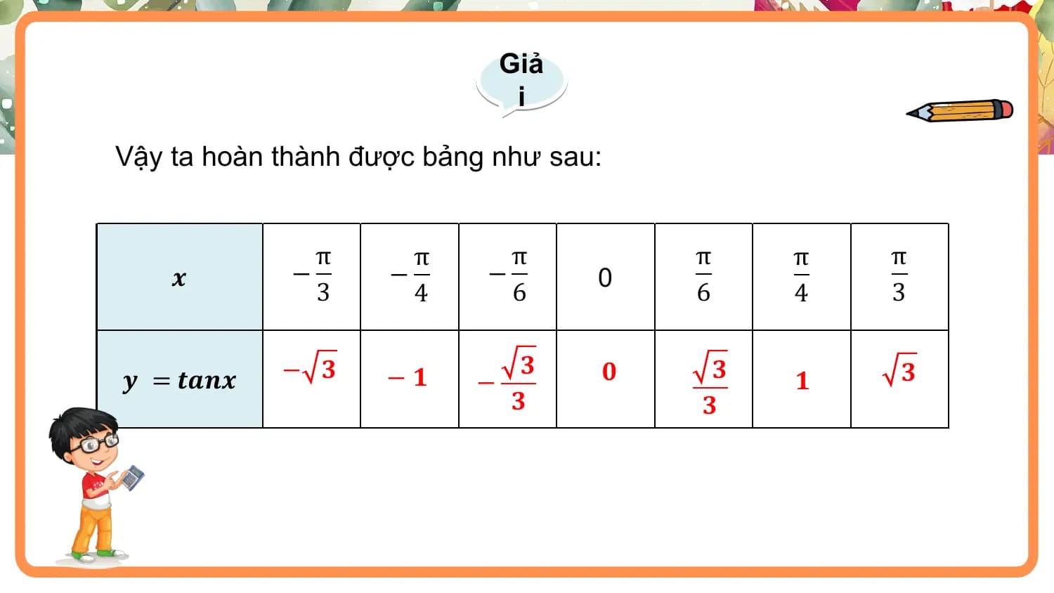 Giả
 i

Vậy ta hoàn thành được bảng như sau:

 π π π π π π
 𝒙 − − − 0
 3 4 6 6 4 3

 −?𝟑 𝟑
𝒚 = 𝒕𝒂𝒏𝒙 −?𝟏 −? ?𝟎 ?𝟑 𝟏
 ? ?𝟑
 𝟑 𝟑