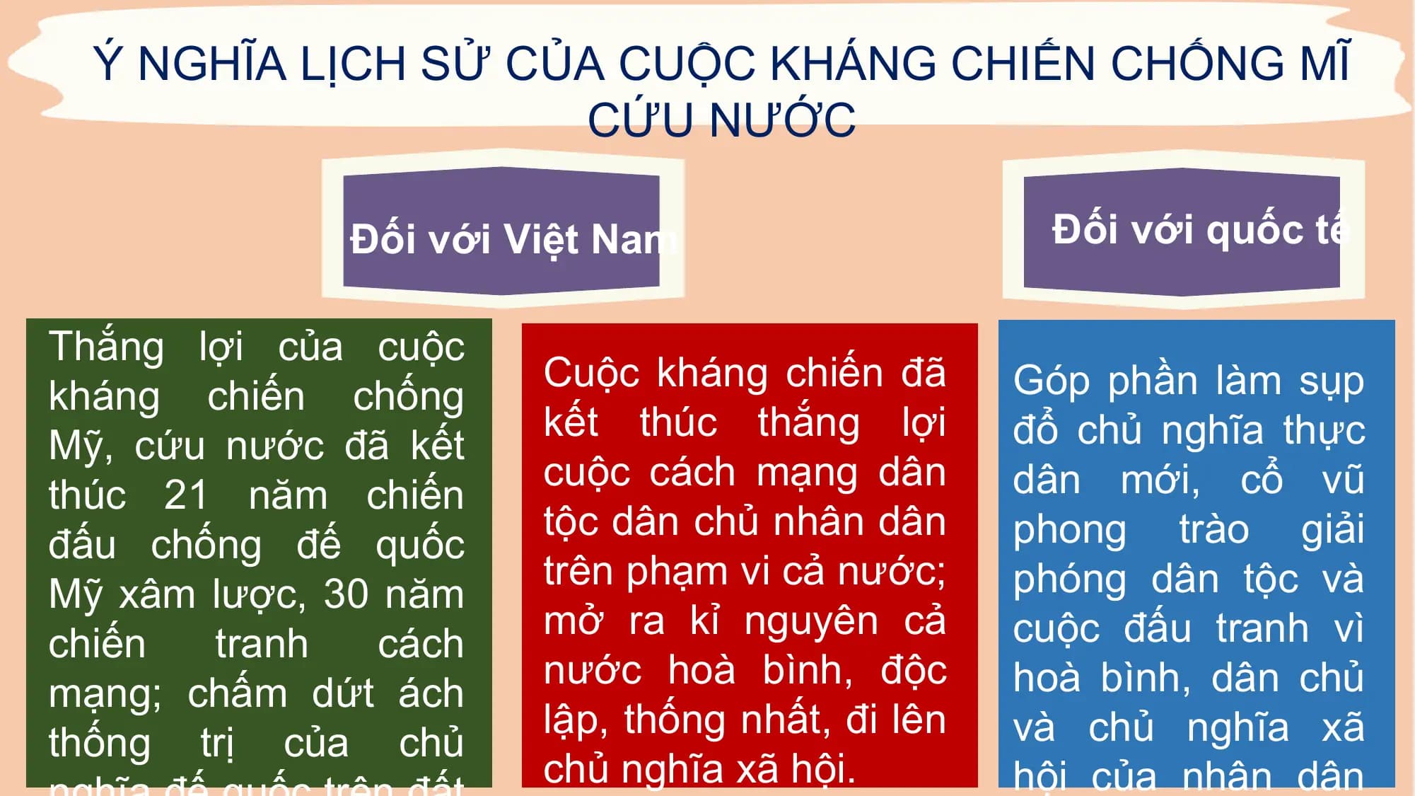 Ý NGHĨA LỊCH SỬ CỦA CUỘC KHÁNG CHIẾN CHỐNG MĨ
 CỨU NƯỚC

 Đối với Việt Nam Đối với quốc tế

Thắng lợi của cuộc
 Cuộc kháng chiến đã Góp phần làm sụp
kháng chiến chống
 kết thúc thắng lợi đổ chủ nghĩa thực
Mỹ, cứu nước đã kết
 cuộc cách mạng dân dân mới, cổ vũ
thúc 21 năm chiến
 tộc dân chủ nhân dân phong trào giải
đấu chống đế quốc
 trên phạm vi cả nước; phóng dân tộc và
Mỹ xâm lược, 30 năm
 mở ra kỉ nguyên cả cuộc đấu tranh vì
chiến tranh cách
 nước hoà bình, độc hoà bình, dân chủ
mạng; chấm dứt ách
 lập, thống nhất, đi lên và chủ nghĩa xã
thống trị của chủ
 chủ nghĩa xã hội. hội của nhân dân