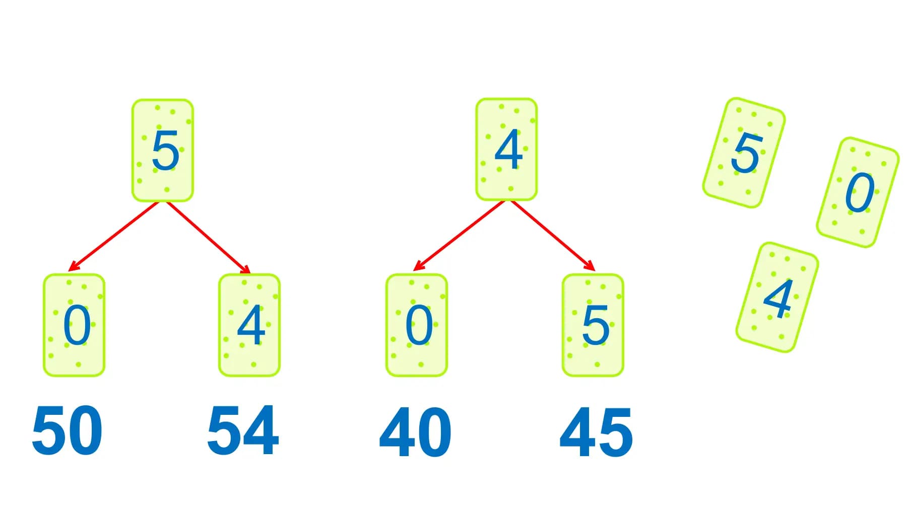 5 4 5
 0
 4
0 4 0 5
50 54 40 45