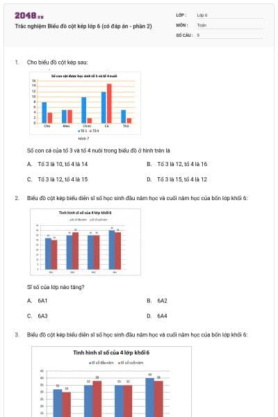 Trắc nghiệm Biểu đồ cột kép lớp 6 (có đáp án - phần 2)