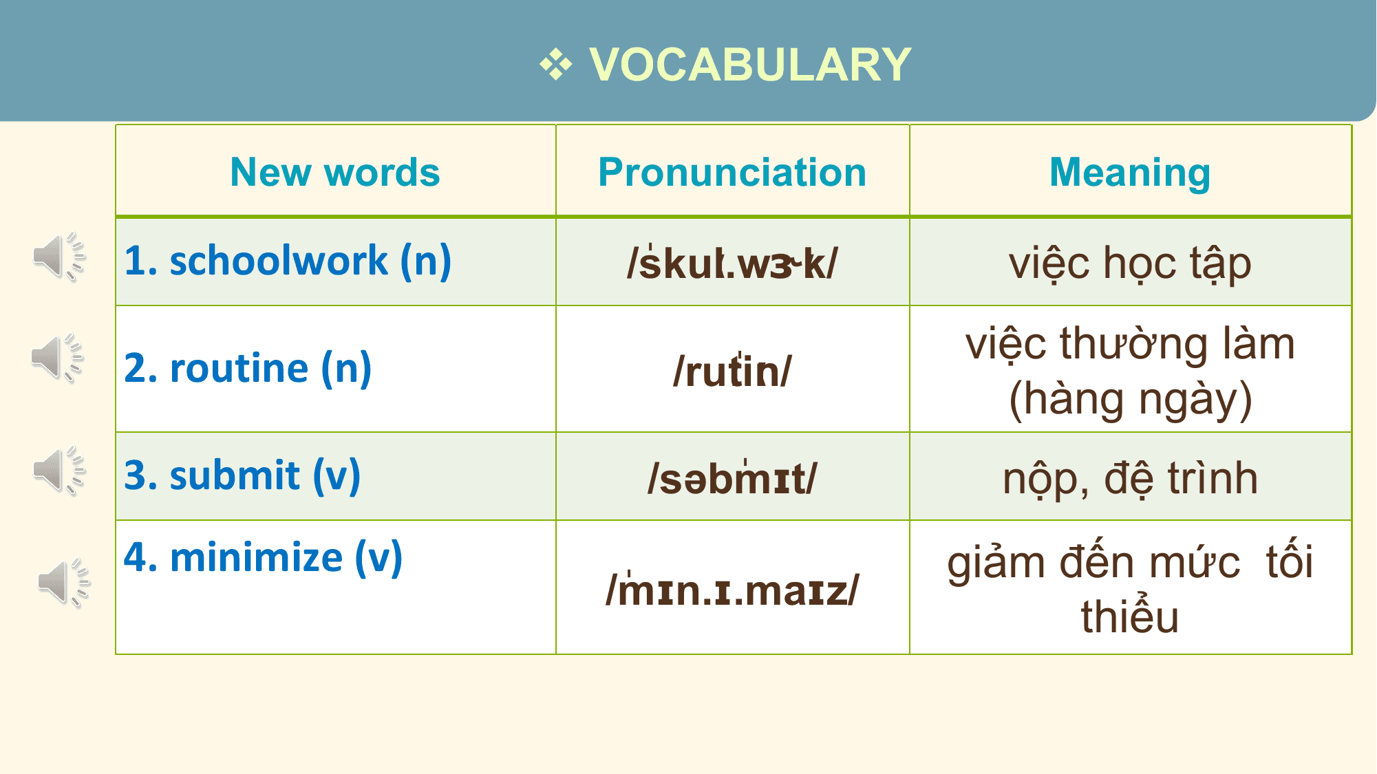v VOCABULARY

 New words Pronunciation Meaning

1. schoolwork (n) /ˈ
 skuːl.wɝːk/ việc học tập
 việc thường làm
2. routine (n) /ruːˈ
 tiːn/
 (hàng ngày)
3. submit (v) mɪt/
 /səbˈ nộp, đệ trình
4. minimize (v) giảm đến mức tối
 mɪn.ɪ.maɪz/
 /ˈ
 thiểu