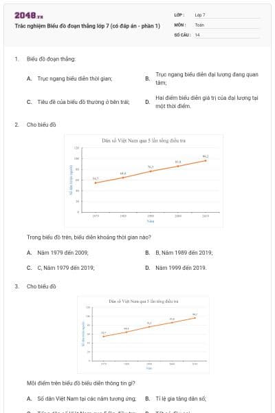 Trắc nghiệm Biểu đồ đoạn thẳng lớp 7 (có đáp án - phần 1)