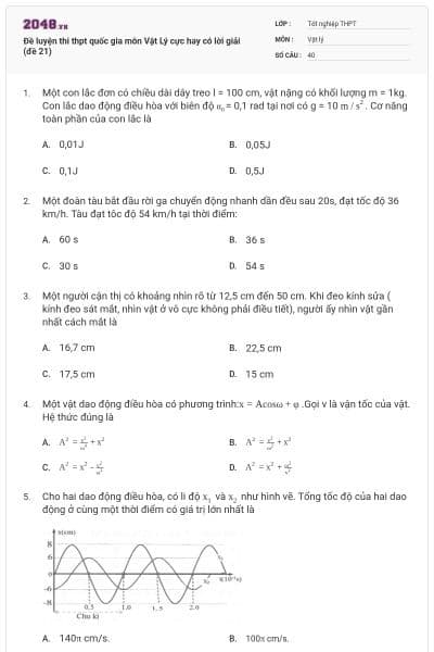 Đề luyện thi thpt quốc gia môn Vật Lý cực hay có lời giải (đề 21)