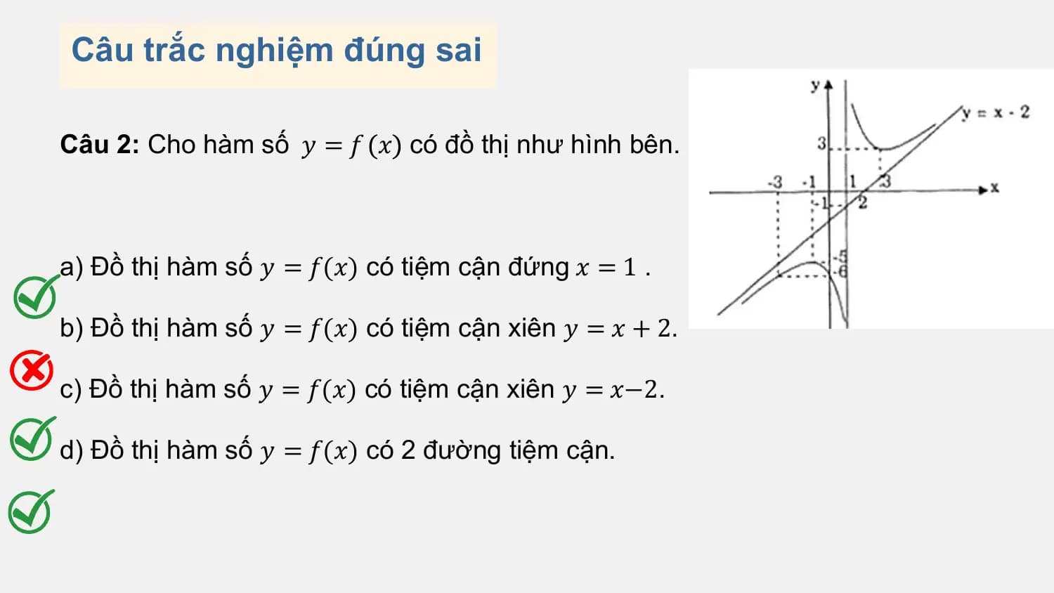 Câu trắc nghiệm đúng sai

Câu 2: Cho hàm số 𝑦 = 𝑓 𝑥 có đồ thị như hình bên.

a) Đồ thị hàm số 𝑦 = 𝑓(𝑥) có tiệm cận đứng 𝑥 = 1 .

b) Đồ thị hàm số 𝑦 = 𝑓(𝑥) có tiệm cận xiên 𝑦 = 𝑥 + 2.

c) Đồ thị hàm số 𝑦 = 𝑓(𝑥) có tiệm cận xiên 𝑦 = 𝑥−2.

d) Đồ thị hàm số 𝑦 = 𝑓(𝑥) có 2 đường tiệm cận.