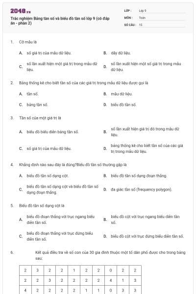 Trắc nghiệm Bảng tần số và biểu đồ tần số lớp 9 (có đáp án - phần 2)