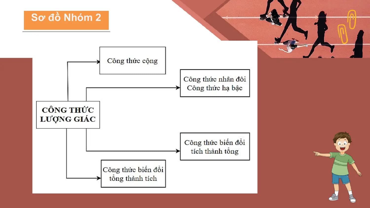 Sơ đồ Nhóm 2