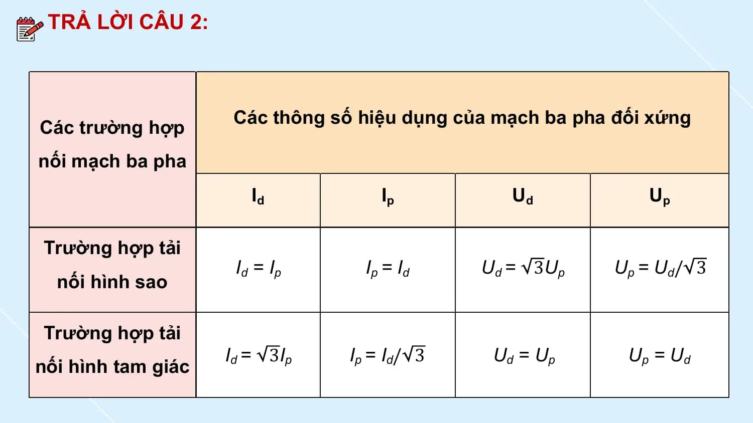 TRẢ LỜI CÂU 2:

 Các thông số hiệu dụng của mạch ba pha đối xứng
Các trường hợp
nối mạch ba pha
 Id Ip Ud Up

Trường hợp tải
 Id = Ip Ip = Id Ud = 3Up U p = U d/ 3
 nối hình sao

Trường hợp tải
 Id = 3Ip I p = I d/ 3 Ud = Up Up = Ud
nối hình tam giác