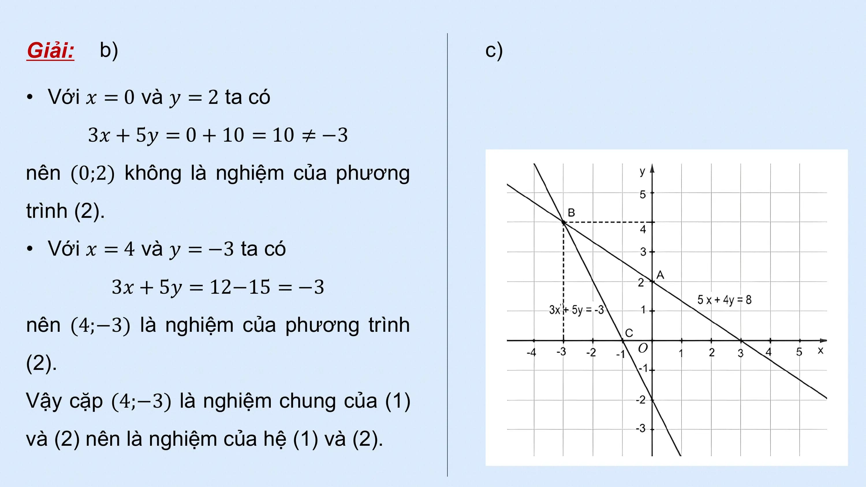 Giải: b) c)

• Với 𝑥 = 0 và 𝑦 = 2 ta có
 3𝑥 + 5𝑦 = 0 + 10 = 10 ≠ −3
nên (0;2) không là nghiệm của phương
trình (2).
• Với 𝑥 = 4 và 𝑦 = −3 ta có
 3𝑥 + 5𝑦 = 12−15 = −3
nên (4;−3) là nghiệm của phương trình
(2).
Vậy cặp (4;−3) là nghiệm chung của (1)
và (2) nên là nghiệm của hệ (1) và (2).