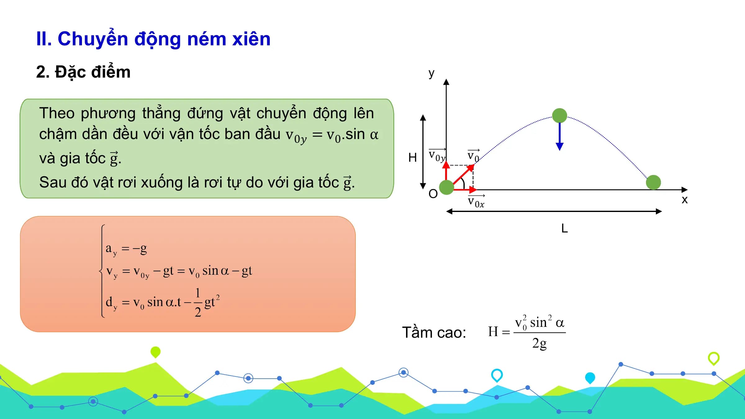 II. Chuyển động ném xiên
2. Đặc điểm y

Theo phương thẳng đứng vật chuyển động lên
chậm dần đều với vận tốc ban đầu v0𝑦 = v0.sin α
và gia tốc g. H v 0𝑦 v0

Sau đó vật rơi xuống là rơi tự do với gia tốc g.
 O
 v 0𝑥 x

 L

 Tầm cao:
