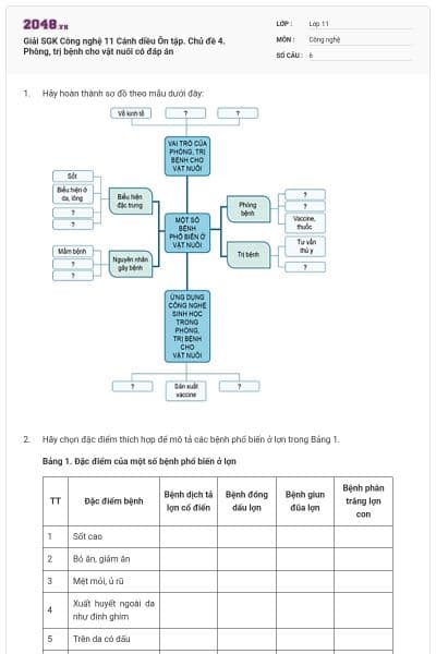 Giải SGK Công nghệ 11 Cánh diều Ôn tập. Chủ đề 4. Phòng, trị bệnh cho vật nuôi có đáp án