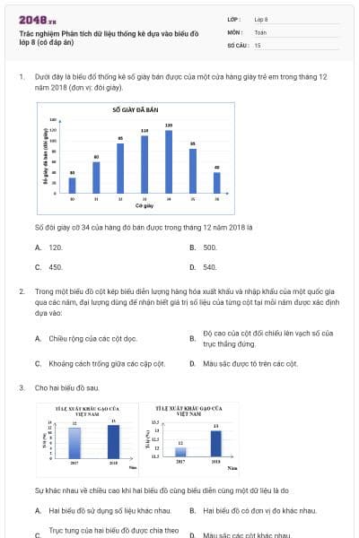 Trắc nghiệm Phân tích dữ liệu thống kê dựa vào biểu đồ lớp 8 (có đáp án)