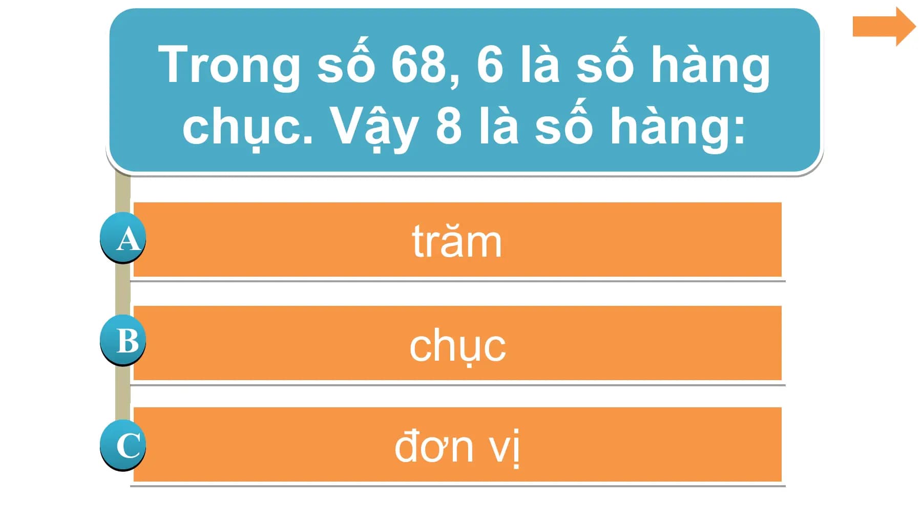 Trong số 68, 6 là số hàng
 chục. Vậy 8 là số hàng:

A trăm

B chục

C đơn vị