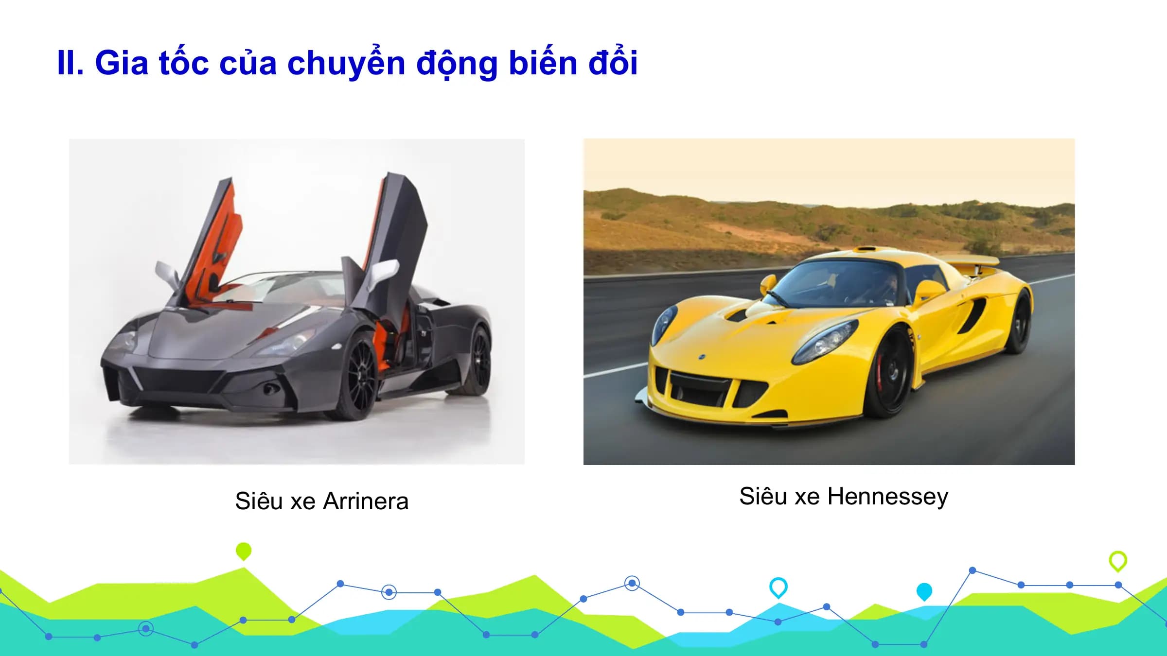 II. Gia tốc của chuyển động biến đổi

 Siêu xe Arrinera Siêu xe Hennessey
