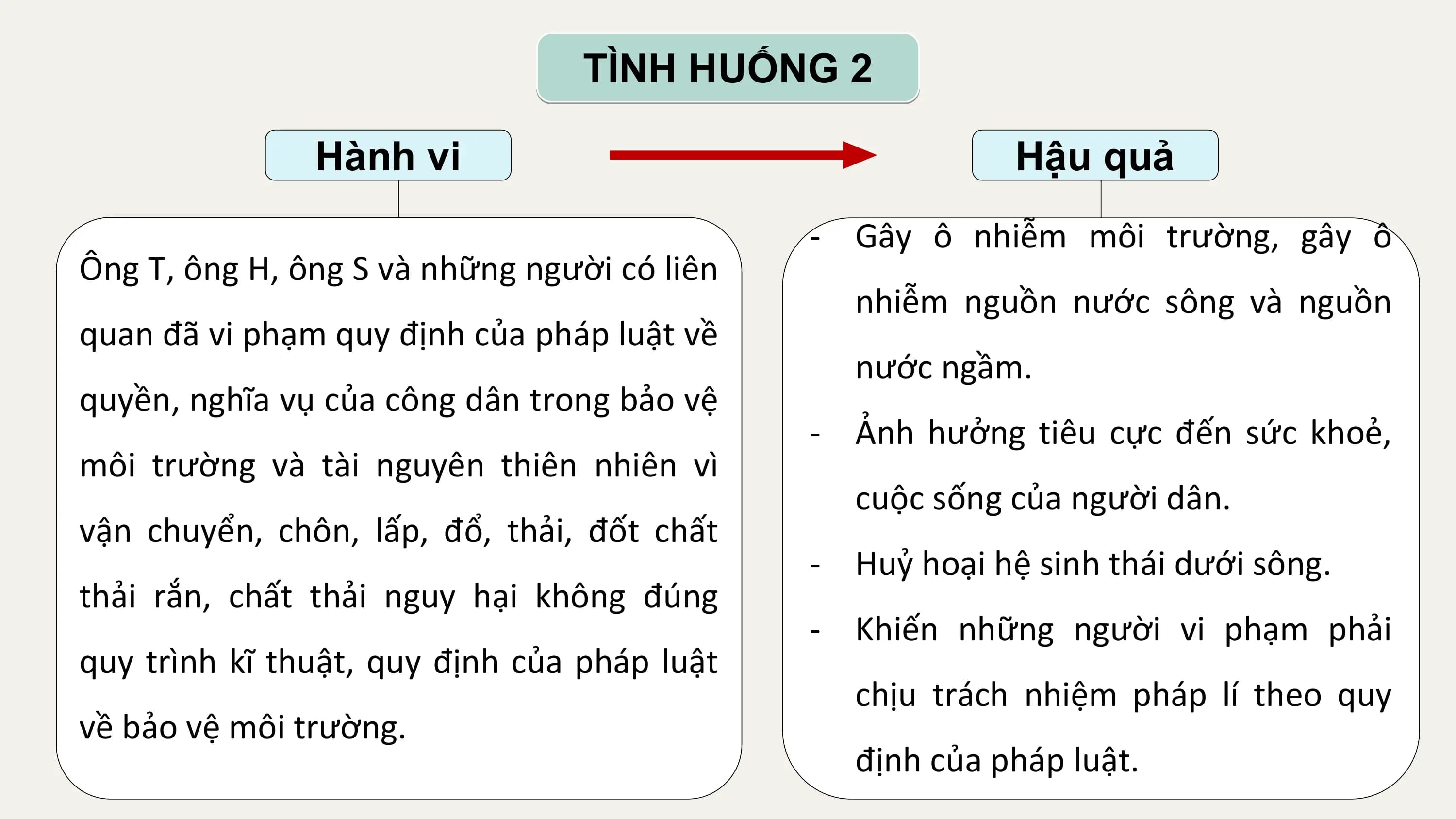 TÌNH HUỐNG 2

 Hành vi Hậu quả
 - Gây ô nhiễm môi trường, gây ô
Ông T, ông H, ông S và những người có liên
 nhiễm nguồn nước sông và nguồn
quan đã vi phạm quy định của pháp luật về
 nước ngầm.
quyền, nghĩa vụ của công dân trong bảo vệ
 - Ảnh hưởng tiêu cực đến sức khoẻ,
môi trường và tài nguyên thiên nhiên vì
 cuộc sống của người dân.
vận chuyển, chôn, lấp, đổ, thải, đốt chất
 - Huỷ hoại hệ sinh thái dưới sông.
thải rắn, chất thải nguy hại không đúng
 - Khiến những người vi phạm phải
quy trình kĩ thuật, quy định của pháp luật
 chịu trách nhiệm pháp lí theo quy
về bảo vệ môi trường.
 định của pháp luật.