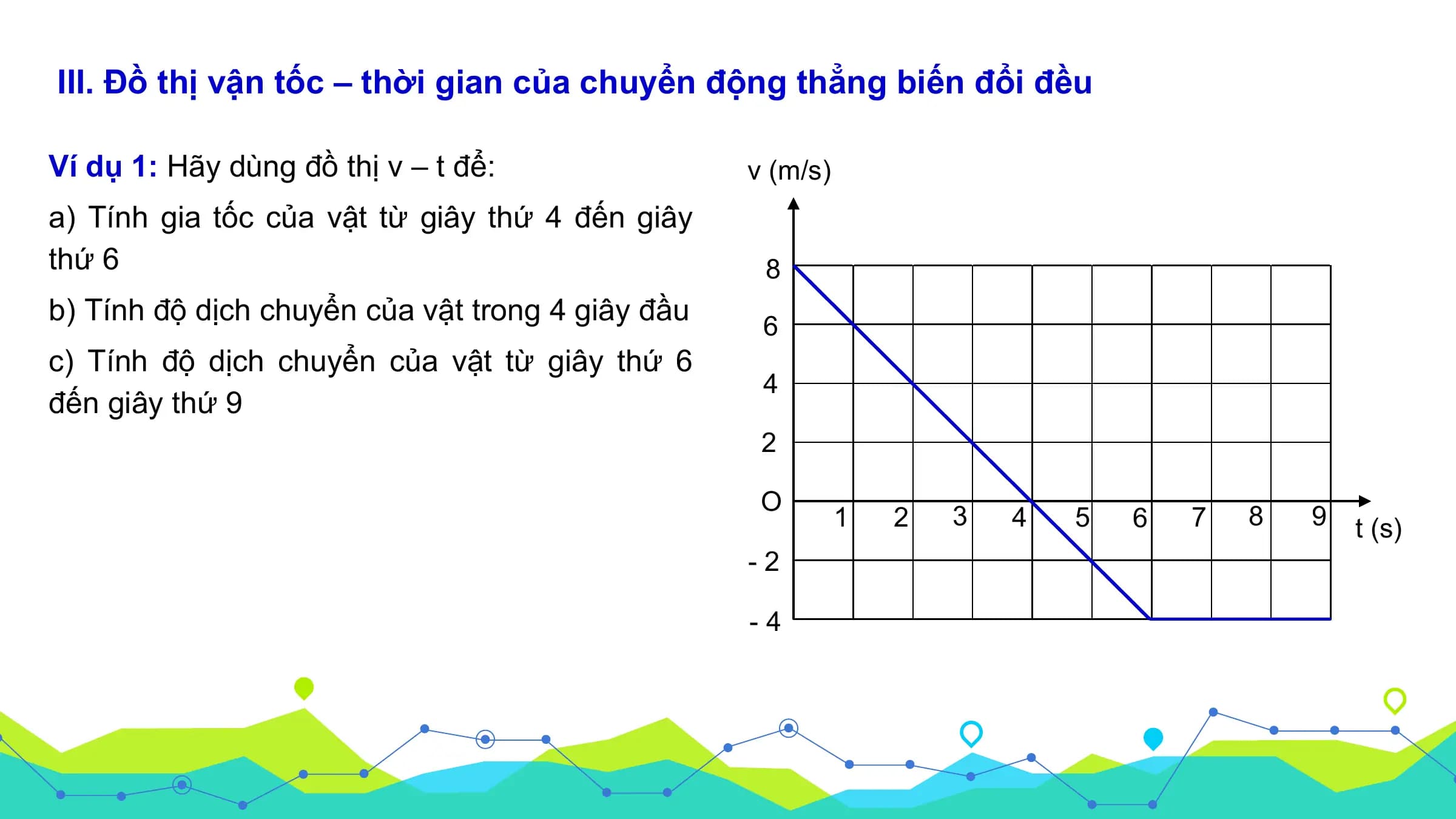 III. Đồ thị vận tốc – thời gian của chuyển động thẳng biến đổi đều

Ví dụ 1: Hãy dùng đồ thị v – t để: v (m/s)
a) Tính gia tốc của vật từ giây thứ 4 đến giây
thứ 6 8
b) Tính độ dịch chuyển của vật trong 4 giây đầu 6
c) Tính độ dịch chuyển của vật từ giây thứ 6
 4
đến giây thứ 9
 2

 O
 1 2 3 4 5 6 7 8 9 t (s)
 -2

 -4