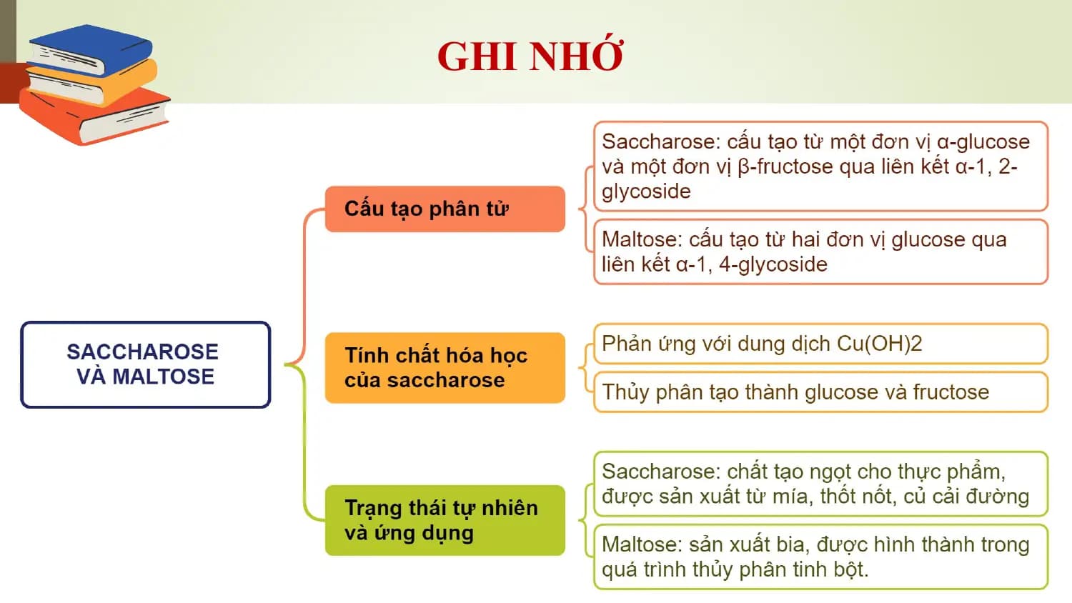 GHI NHỚ