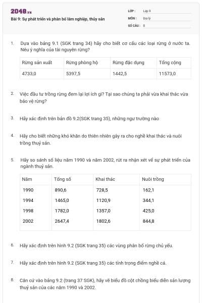 Bài 9: Sự phát triển và phân bố lâm nghiệp, thủy sản