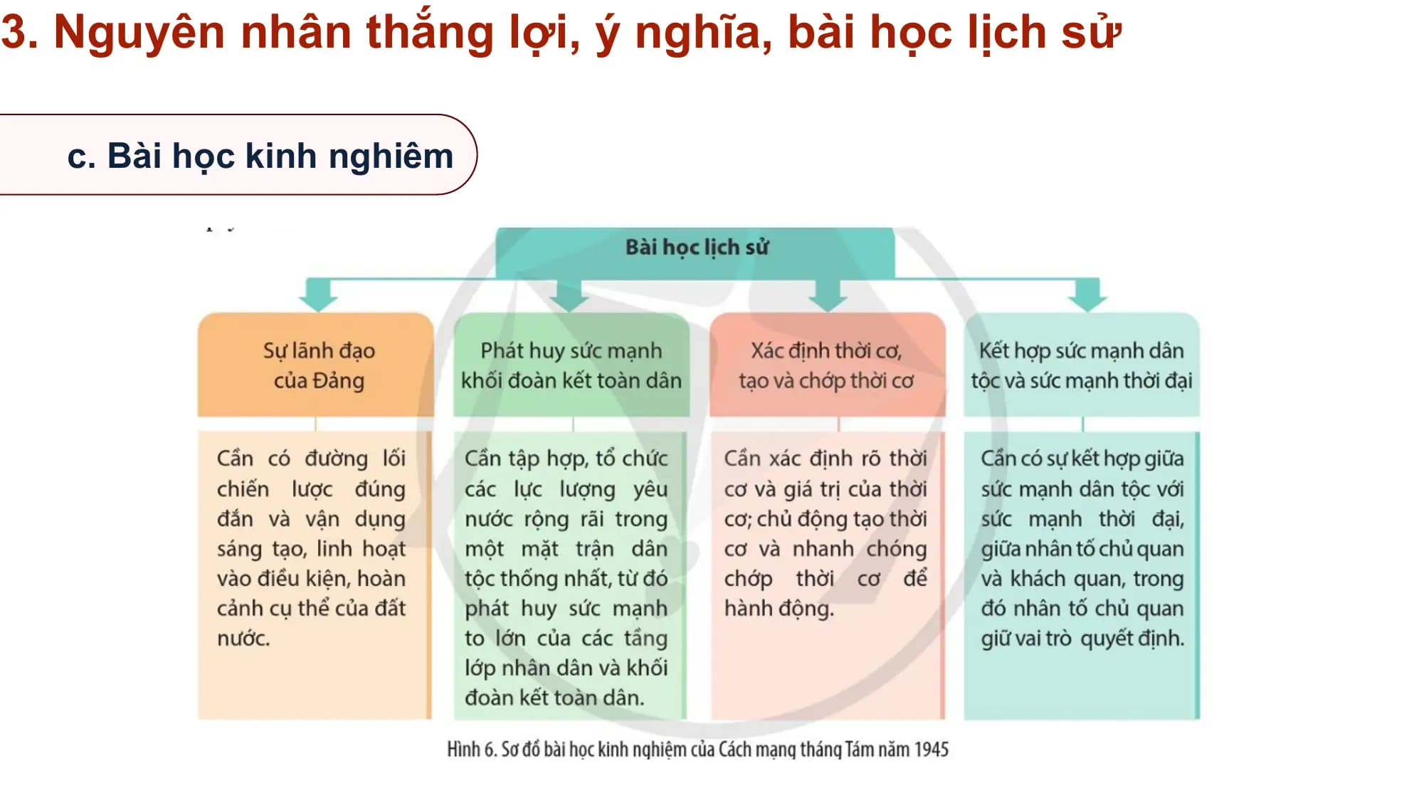 3. Nguyên nhân thắng lợi, ý nghĩa, bài học lịch sử

 c. Bài học kinh nghiêm
