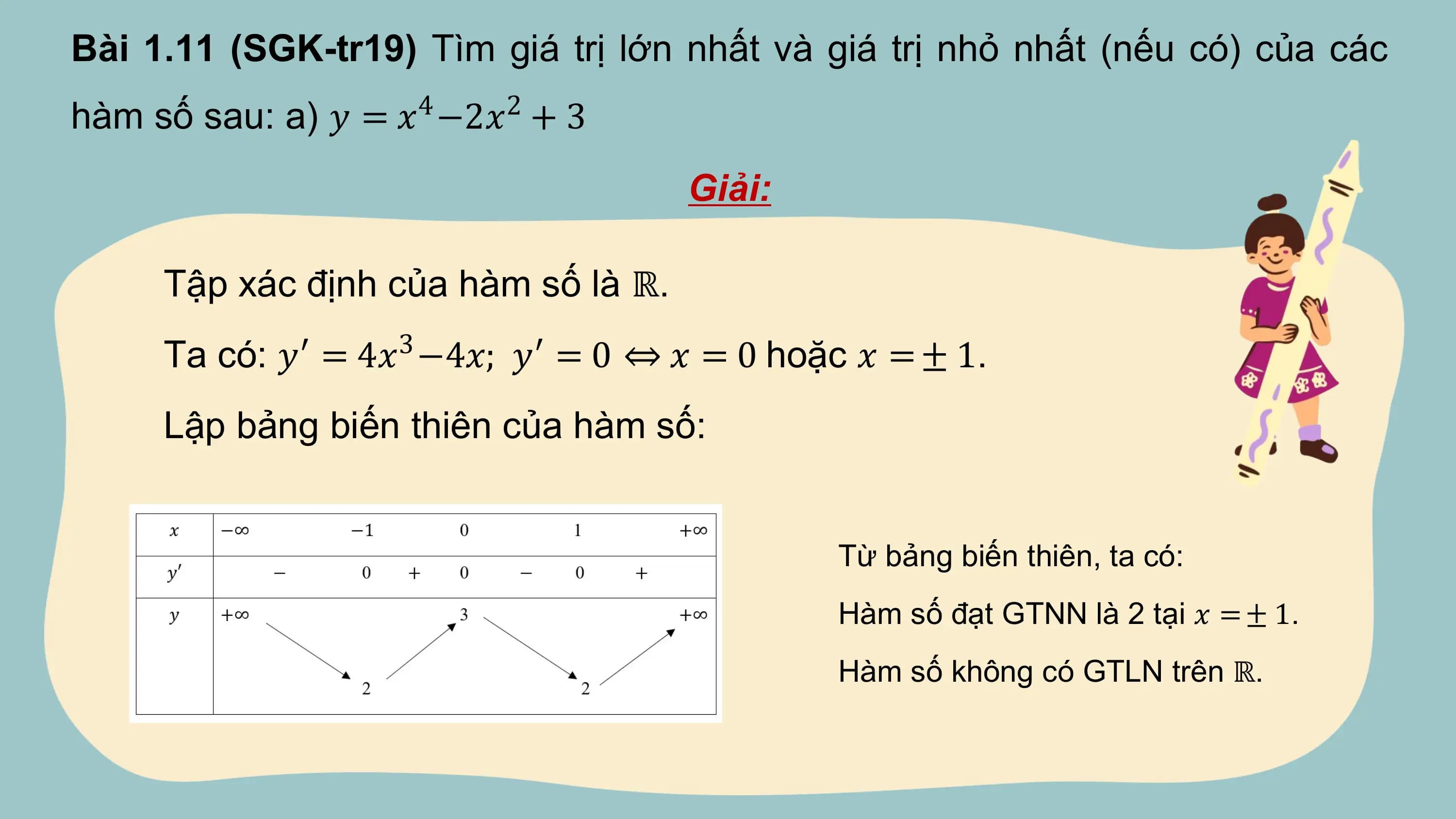 Bài 1.11 (SGK-tr19) Tìm giá trị lớn nhất và giá trị nhỏ nhất (nếu có) của các
hàm số sau: a) 𝑦 = 𝑥4 −2𝑥2 + 3
 Giải:

 Tập xác định của hàm số là ℝ.
 Ta có: 𝑦′ = 4𝑥3 −4𝑥; 𝑦′ = 0 ⇔ 𝑥 = 0 hoặc 𝑥 = ± 1.
 Lập bảng biến thiên của hàm số:

 Từ bảng biến thiên, ta có:
 Hàm số đạt GTNN là 2 tại 𝑥 = ± 1.
 Hàm số không có GTLN trên ℝ.