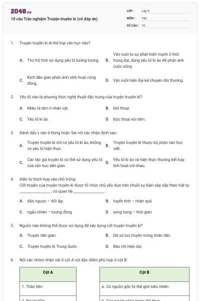 10 câu Trắc nghiệm Truyện truyền kì (có đáp án)