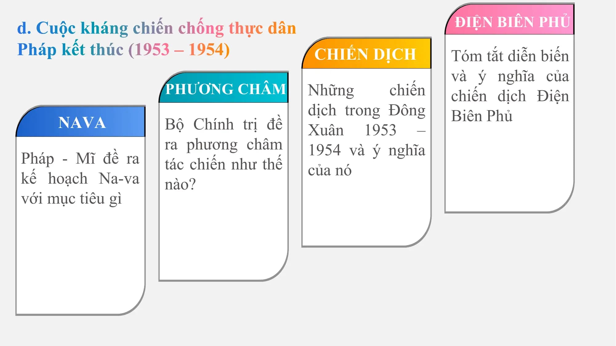 ĐIỆN BIÊN PHỦ

 CHIẾN DỊCH Tóm tắt diễn biến
 và ý nghĩa của
 PHƯƠNG CHÂM Những chiến chiến dịch Điện
 dịch trong Đông Biên Phủ
 NAVA Bộ Chính trị đề Xuân 1953 –
 ra phương châm 1954 và ý nghĩa
Pháp - Mĩ đề ra tác chiến như thế
kế hoạch Na-va của nó
 nào?
với mục tiêu gì