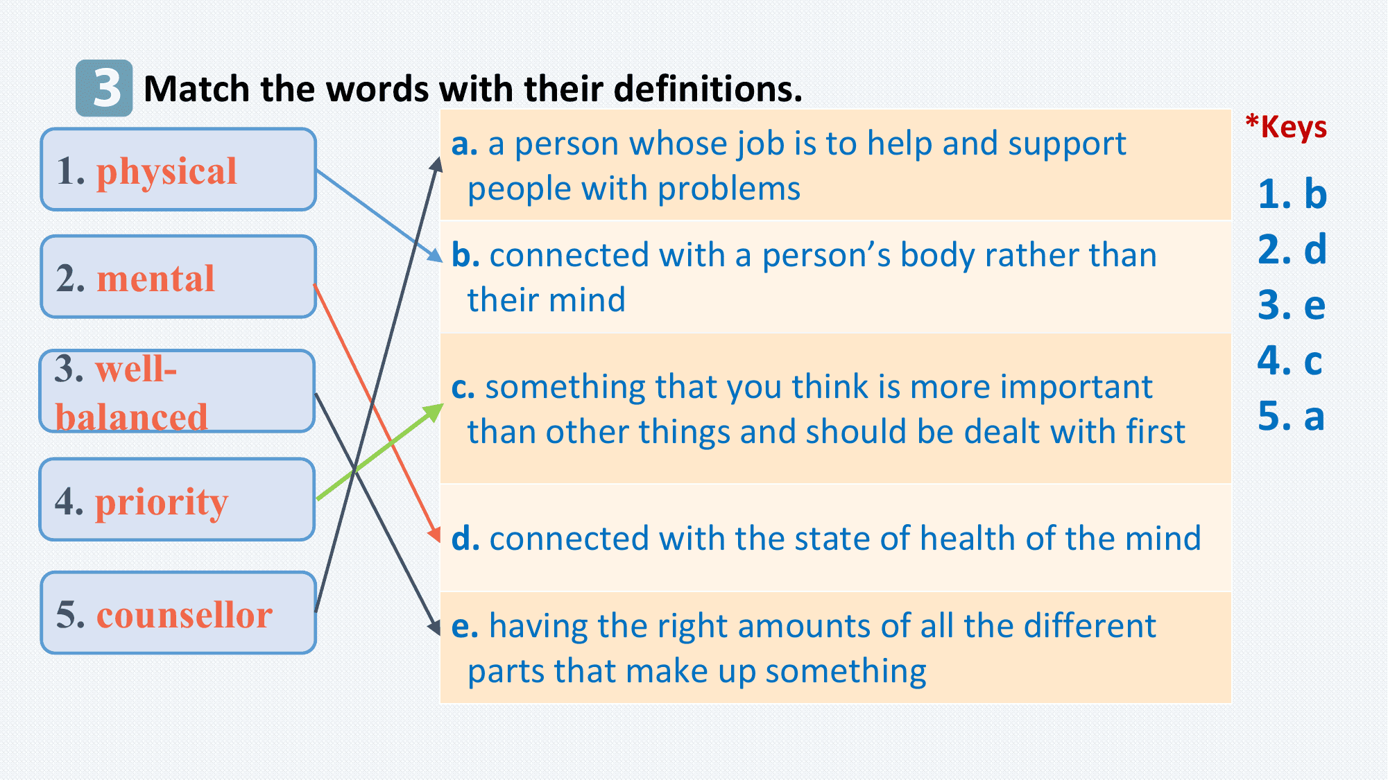 3 Match the words with their definitions.
 *Keys
 a. a person whose job is to help and support
1. physical people with problems 1. b
 b. connected with a person’s body rather than 2. d
2. mental
 their mind 3. e
3. well- 4. c
 c. something that you think is more important
balanced than other things and should be dealt with first 5. a
4. priority
 d. connected with the state of health of the mind

5. counsellor e. having the right amounts of all the different
 parts that make up something