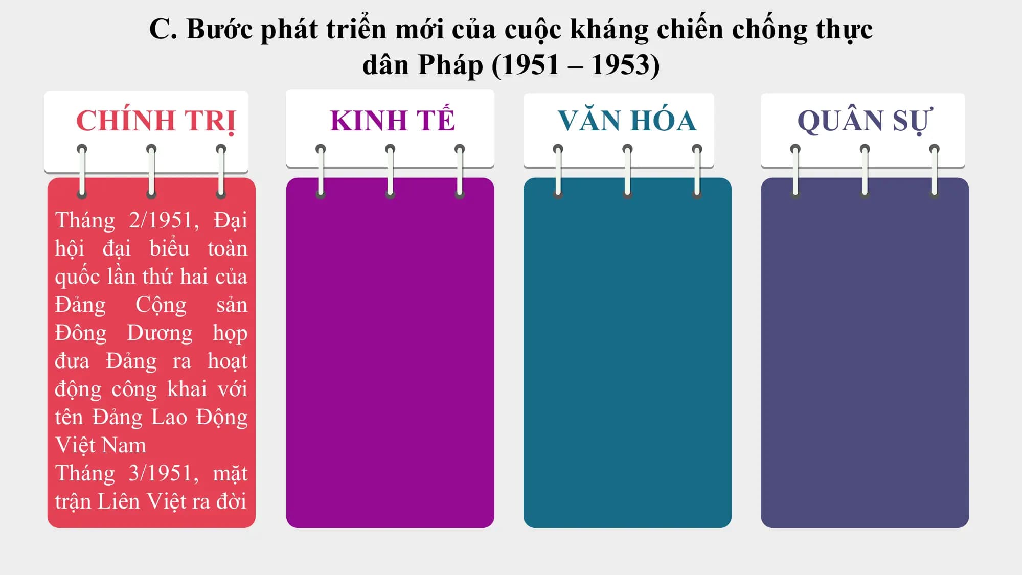 C. Bước phát triển mới của cuộc kháng chiến chống thực
 dân Pháp (1951 – 1953)
 CHÍNH TRỊ KINH TẾ VĂN HÓA QUÂN SỰ

Tháng 2/1951, Đại
hội đại biểu toàn
quốc lần thứ hai của
Đảng Cộng sản
Đông Dương họp
đưa Đảng ra hoạt
động công khai với
tên Đảng Lao Động
Việt Nam
Tháng 3/1951, mặt
trận Liên Việt ra đời