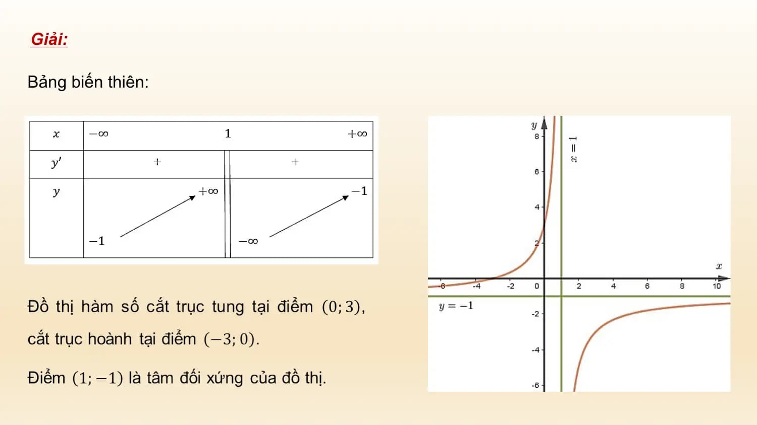 Giải:

Bảng biến thiên: