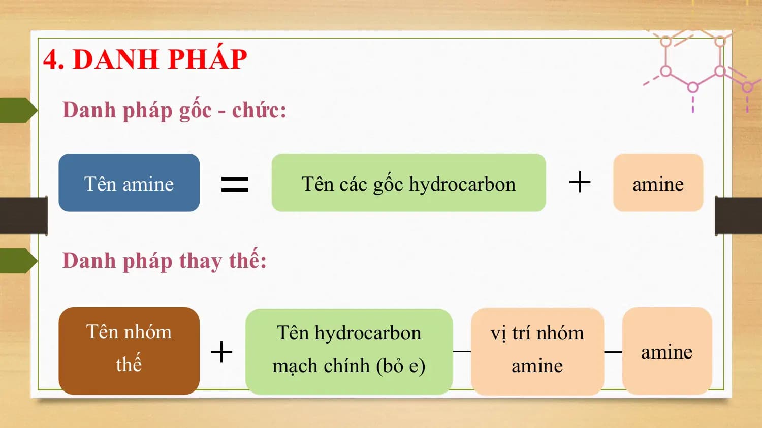 4. DANH PHÁP
 Danh pháp gốc - chức:

 Tên amine Tên các gốc hydrocarbon amine

 Danh pháp thay thế:

 Tên nhóm Tên hydrocarbon vị trí nhóm
 amine
 thế mạch chính (bỏ e) amine