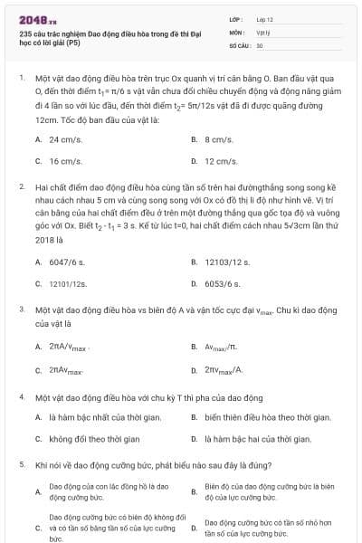235 câu trắc nghiệm Dao động điều hòa trong đề thi Đại học có lời giải (P5)