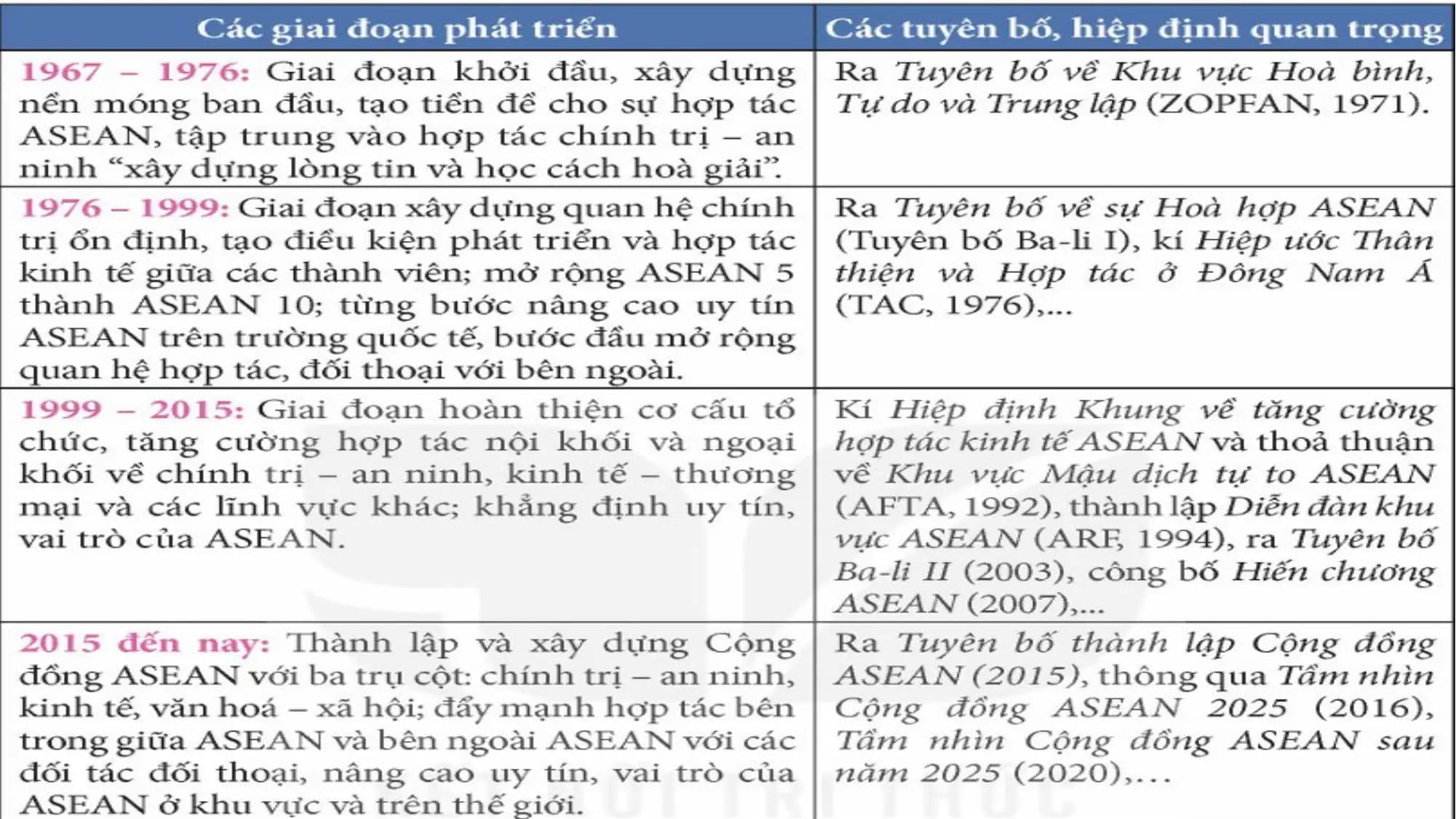 Nội dung nhập