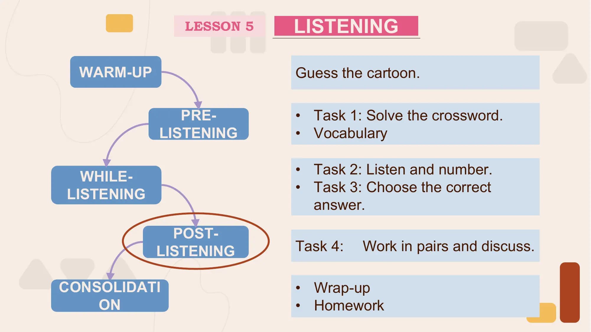 LESSON 5 LISTENING

 WARM-UP Guess the cartoon.

 PRE- • Task 1: Solve the crossword.
 LISTENING • Vocabulary

 WHILE- • Task 2: Listen and number.
LISTENING • Task 3: Choose the correct
 answer.
 POST-
 LISTENING Task 4: Work in pairs and discuss.

CONSOLIDATI • Wrap-up
 ON • Homework