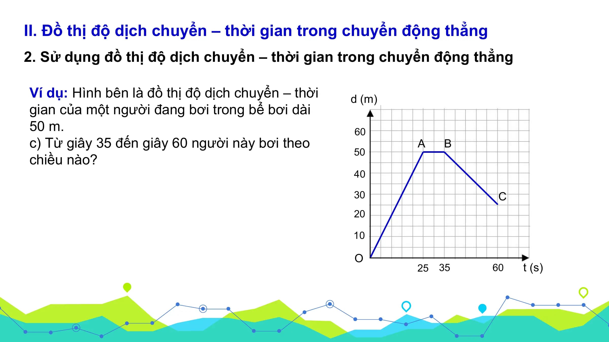 II. Đồ thị độ dịch chuyển – thời gian trong chuyển động thẳng
2. Sử dụng đồ thị độ dịch chuyển – thời gian trong chuyển động thẳng

Ví dụ: Hình bên là đồ thị độ dịch chuyển – thời d (m)
gian của một người đang bơi trong bể bơi dài
50 m. 60
c) Từ giây 35 đến giây 60 người này bơi theo A B
 50
chiều nào?
 40

 30 C
 20

 10

 O
 25 35 60 t (s)