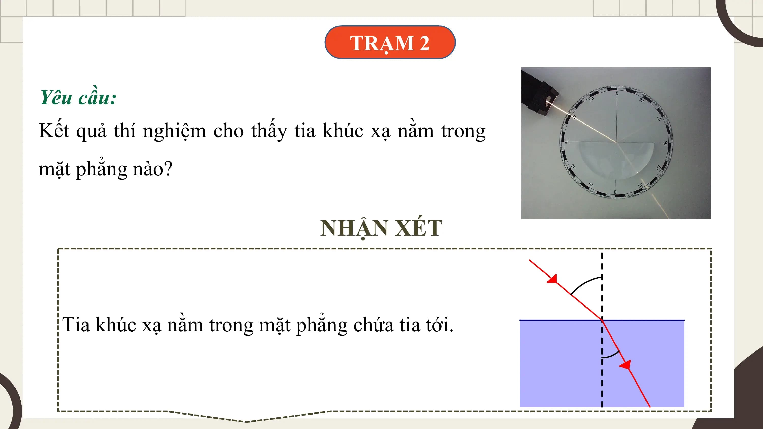 TRẠM 2

Yêu cầu:
Kết quả thí nghiệm cho thấy tia khúc xạ nằm trong
mặt phẳng nào?

 NHẬN XÉT

 Tia khúc xạ nằm trong mặt phẳng chứa tia tới.