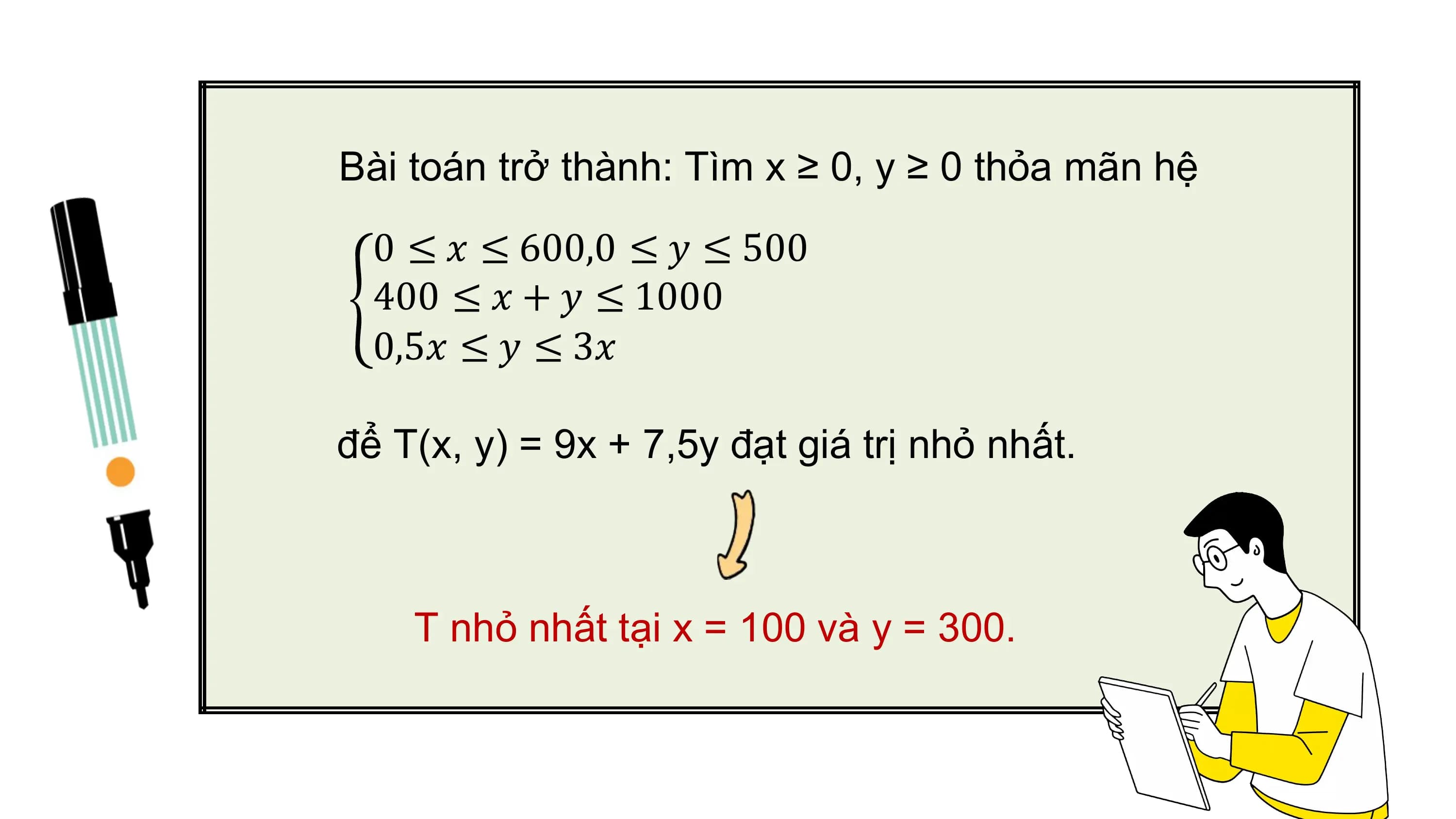 Bài toán trở thành: Tìm x ≥ 0, y ≥ 0 thỏa mãn hệ
0 ≤ 𝑥 ≤ 600,0 ≤ 𝑦 ≤ 500
400 ≤ 𝑥 + 𝑦 ≤ 1000
0,5𝑥 ≤ 𝑦 ≤ 3𝑥
để T(x, y) = 9x + 7,5y đạt giá trị nhỏ nhất.
T nhỏ nhất tại x = 100 và y = 300.