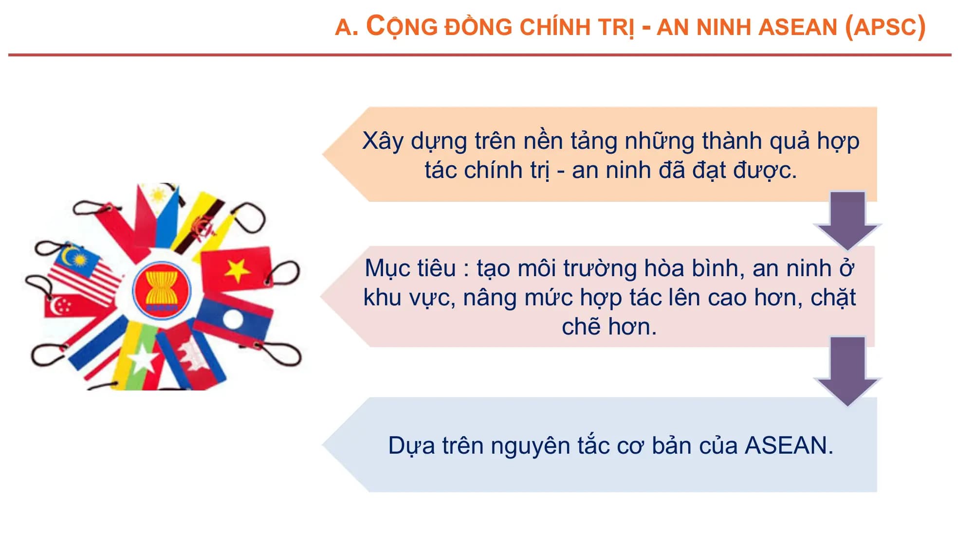 A. CỘNG ĐỒNG CHÍNH TRỊ - AN NINH ASEAN (APSC)

 Xây dựng trên nền tảng những thành quả hợp
 tác chính trị - an ninh đã đạt được.

 Mục tiêu : tạo môi trường hòa bình, an ninh ở
 khu vực, nâng mức hợp tác lên cao hơn, chặt
 chẽ hơn.

 Dựa trên nguyên tắc cơ bản của ASEAN.