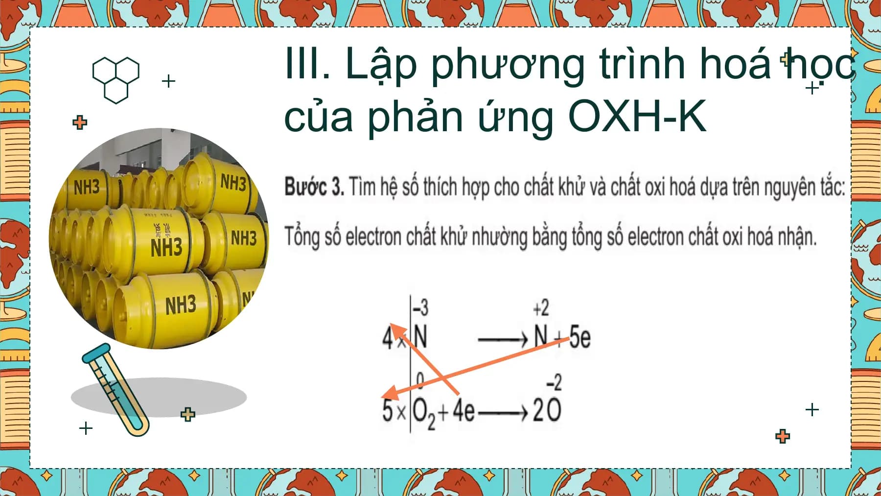 III. Lập phương trình hoá học
của phản ứng OXH-K