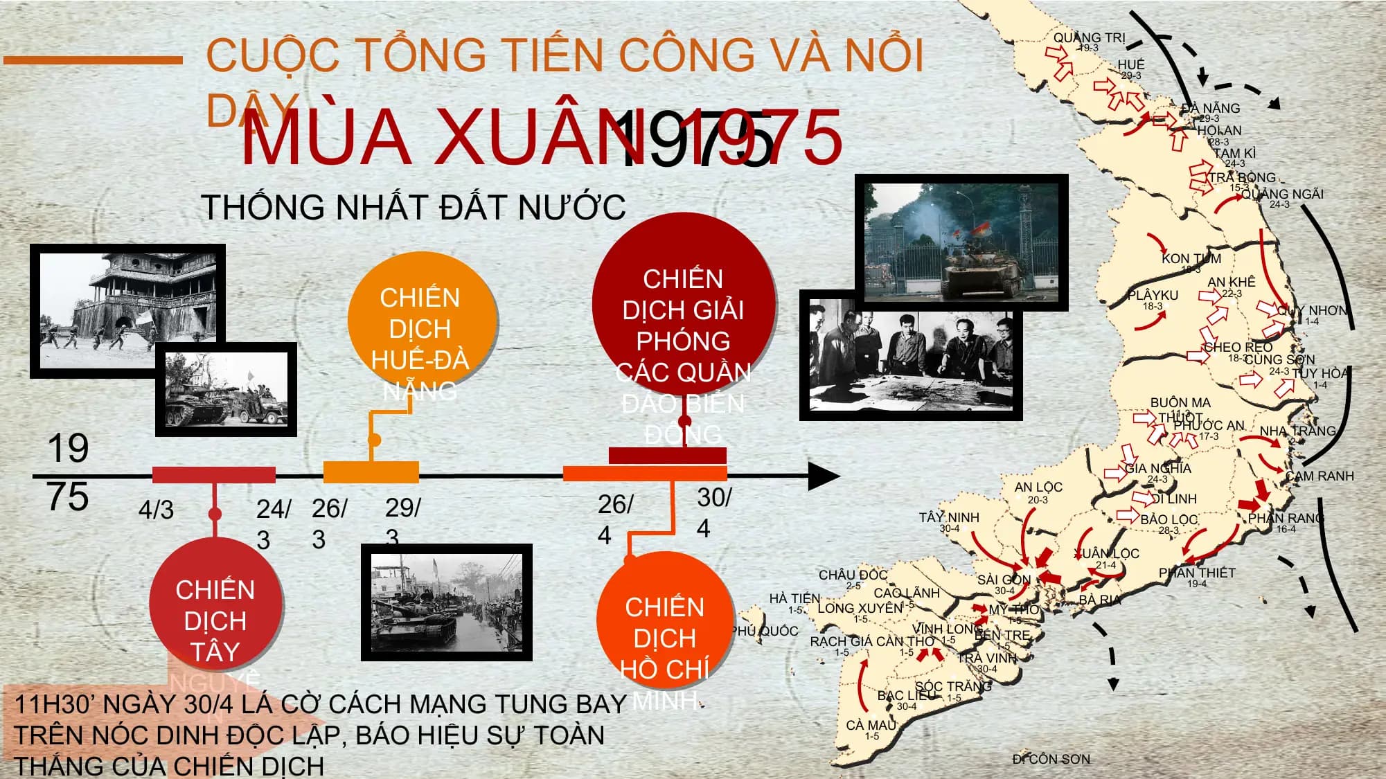 CUỘC TỔNG TIẾN CÔNG VÀ NỔI
 QUẢNG TRỊ
 19-3

 MÙA XUÂN 1975
 HUẾ

 1975
 DẬY
 29-3

 ĐÀ NẴNG
 29-3
 HỘI AN
 28-3
 TAM KÌ
 24-3
 TRÀ BỒNG

 THỐNG NHẤT ĐẤT NƯỚC
 15-3
 QUẢNG NGÃI
 24-3

 KON TUM
 CHIẾN
 18-3
 AN KHÊ
 CHIẾN DỊCH GIẢI
 PLÂYKU
 18-3
 22-3
 QUY NHƠN
 DỊCH PHÓNG
 1-4

 HUẾ-ĐÀ
 CHEO REO

 CÁC QUẦN
 18-3CÙNG SƠN
 24-3 TUY HÒA

 NẴNG ĐẢO BIỂN BUÔN MA
 1-4

 11-3

 19
 THUỘT
 ĐÔNG
 PHƯỚC AN NHA TRANG
 17-3
 2-4

 75
 GIA NGHĨA
 CAM RANH
 30/
 24-3
 AN LỘC

 4/3 24/ 26/ 29/ 26/ 20-3 DI LINH

 4
 TÂY NINH BẢO LỘC PHAN RANG

 3 3 3 4 30-4 28-3 16-4

 XUÂN LỘC
 21-4
 CHÂU ĐỐC PHAN THIẾT
 CHIẾN 2-5
 SÀI GÒN 19-4

 CHIẾN HÀ TIẾN CAO LÃNH 30-4
 BÀ RỊA
 DỊCH
 1-5 LONG XUYÊN1-5
 MỸ THO
 1-5

 DỊCH Đ. PHÚ QUỐC RẠCH GIÁ CẦN THƠ BẾN TRE
 1-5
 VĨNH LONG

 TÂY
 1-5
 1-5

 HỒ CHÍ
 1-5 1-5
 TRÀ VINH

 NGUYÊ
 30-4

 MINH
 SÓC TRĂNG
11H30’ NGÀY 30/4
 N LÁ CỜ CÁCH MẠNG TUNG BAY
 BẠC LIÊU
 30-4
 1-5

TRÊN NÓC DINH ĐỘC LẬP, BÁO HIỆU SỰ TOÀN
 CÀ MAU
 1-5

THẮNG CỦA CHIẾN DỊCH Đ. CÔN SƠN