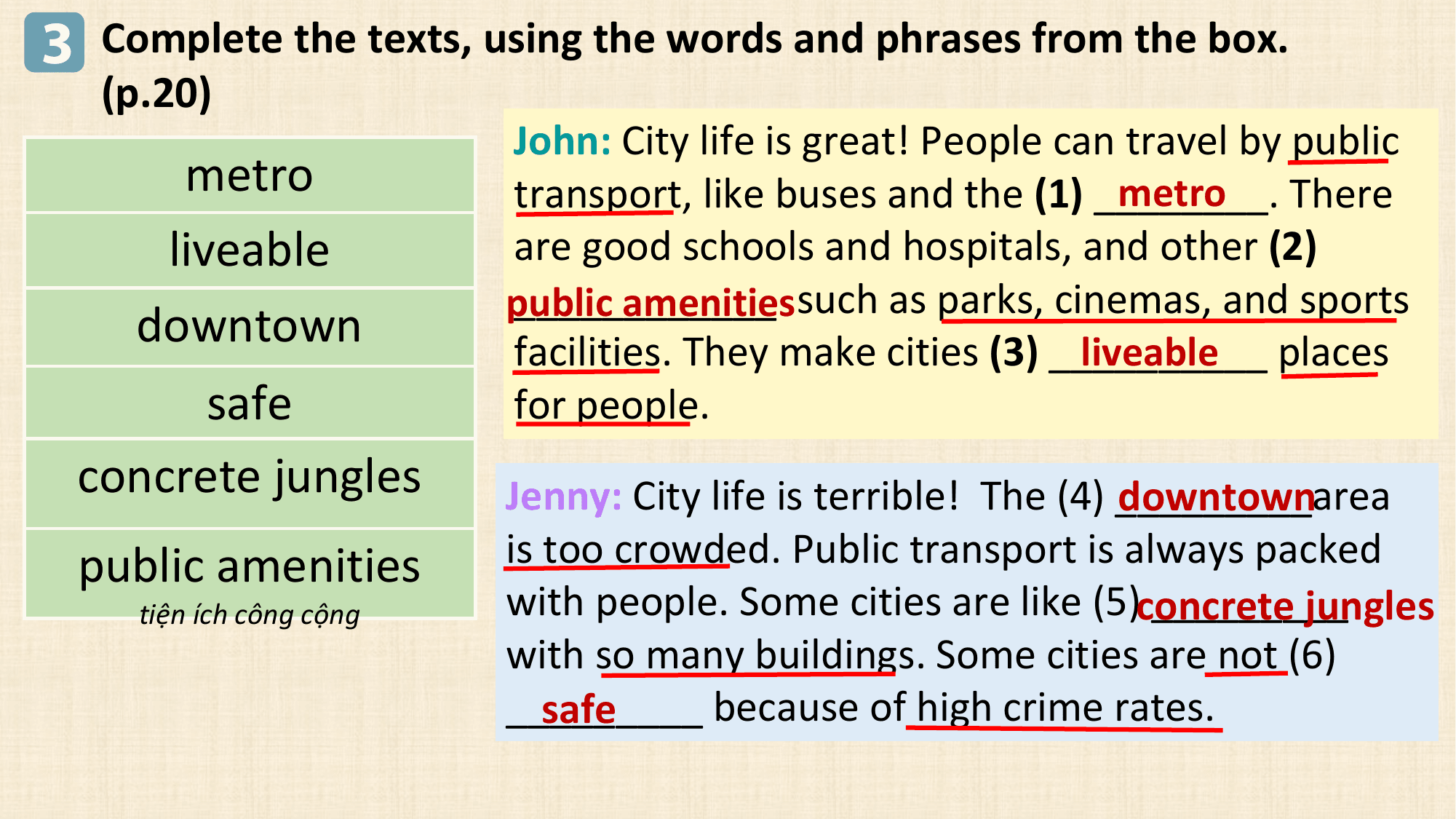3 Complete the texts, using the words and phrases from the box.
 (p.20)
 John: City life is great! People can travel by public
 metro transport, like buses and the (1) ________.
 metro There
 liveable are good schools and hospitals, and other (2)
 ____________
 public amenitiessuch as parks, cinemas, and sports
 downtown facilities. They make cities (3) __________
 liveable places
 safe for people.
 concrete jungles Jenny: City life is terrible! The (4) _________area
 downtown
 public amenities is too crowded. Public transport is always packed
 tiện ích công cộng with people. Some cities are like (5)concrete
 _________
 jungles
 with so many buildings. Some cities are not (6)
 _________
 safe because of high crime rates.