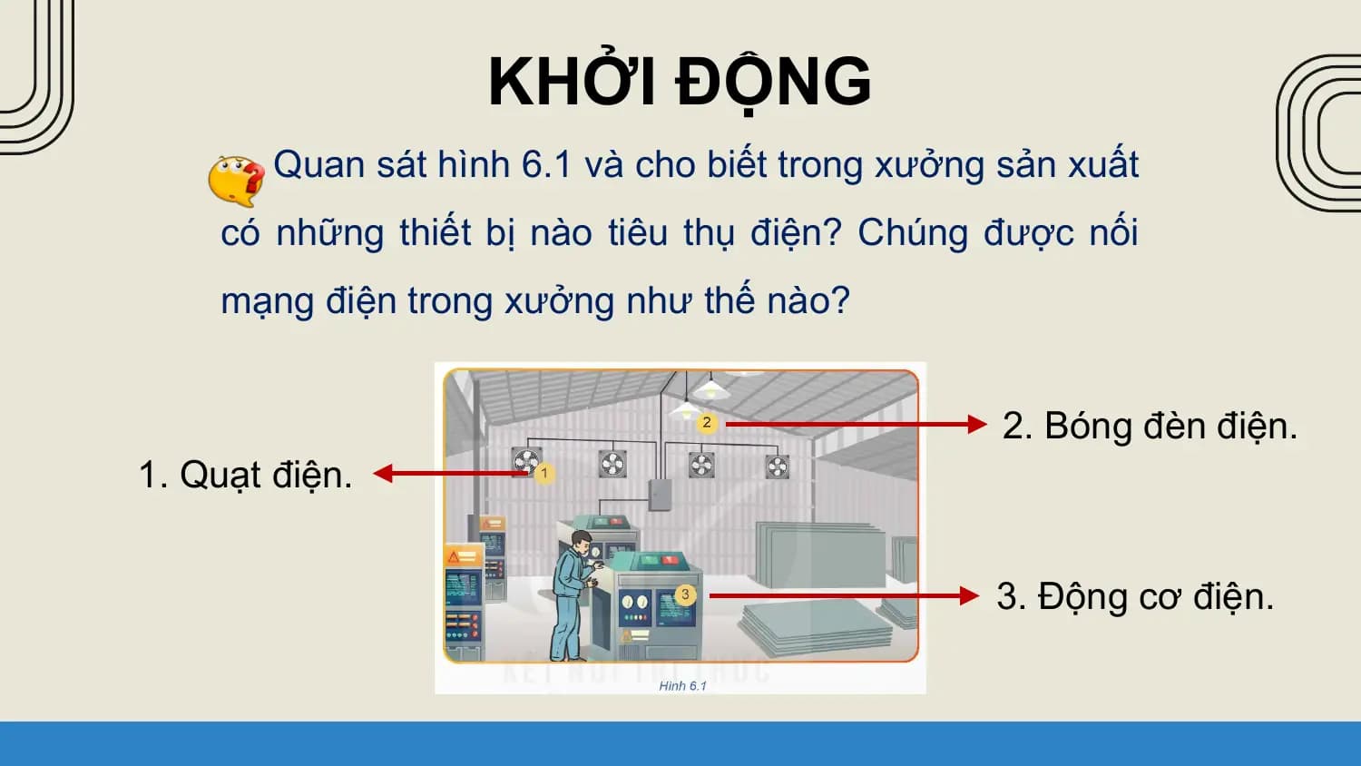 KHỞI ĐỘNG
 Quan sát hình 6.1 và cho biết trong xưởng sản xuất
 có những thiết bị nào tiêu thụ điện? Chúng được nối
 mạng điện trong xưởng như thế nào?

 2. Bóng đèn điện.
1. Quạt điện.

 3. Động cơ điện.