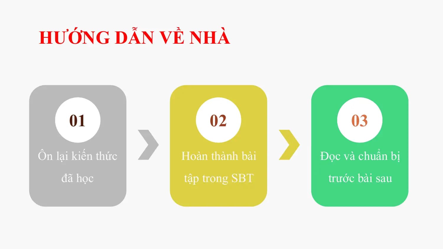 HƯỚNG DẪN VỀ NHÀ

 01 02 03
Ôn lại kiến thức Hoàn thành bài Đọc và chuẩn bị
 đã học tập trong SBT trước bài sau
