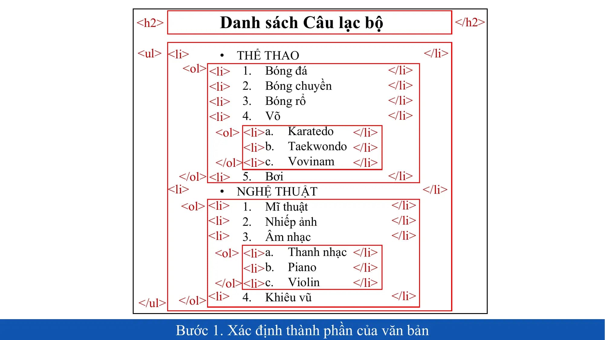 <h2> Danh sách Câu lạc bộ </h2>

<ul> <li> • THỂ THAO </li>
 <ol> <li> 1. Bóng đá </li>
 <li> 2. Bóng chuyền </li>
 <li> 3. Bóng rổ </li>
 <li> 4. Võ </li>
 <ol> <li>a. Karatedo </li>
 <li>b. Taekwondo </li>
 </ol><li>c. Vovinam </li>
 </ol> <li> 5. Bơi </li>
 <li> • NGHỆ THUẬT </li>
 <ol> <li> 1. Mĩ thuật </li>
 <li> 2. Nhiếp ảnh </li>
 <li> 3. Âm nhạc </li>
 <ol> <li>a. Thanh nhạc </li>
 <li>b. Piano </li>
 </ol> <li>c. Violin </li>
 <li> 4. Khiêu vũ </li>
</ul> </ol>

 Bước 1. Xác định thành phần của văn bản