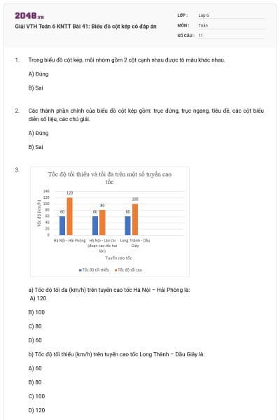 Giải VTH Toán 6 KNTT Bài 41: Biểu đồ cột kép có đáp án