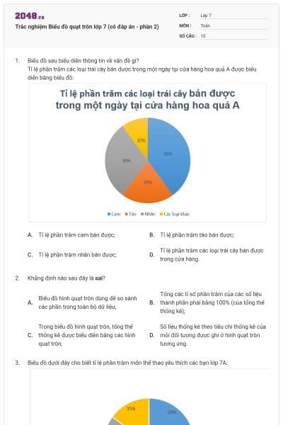 Trắc nghiệm Biểu đồ quạt tròn lớp 7 (có đáp án - phần 2)